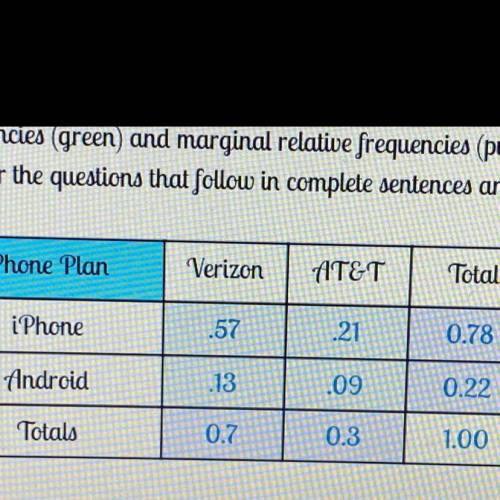 1. What is the joint relative frequency that represents the people surveyed who

own iPhones and u