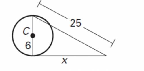Find the value of x given the line tangent to the circle.
