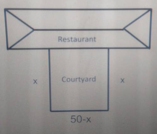 A restaurant owner wants to fence in a rectangular courtyard along one side of the restaurant for o