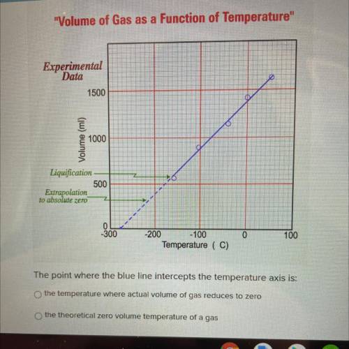 Volume of Gas as a Function of Temperature

Experimental
Data
1500
Volume (ml)
1000
Liquificatio