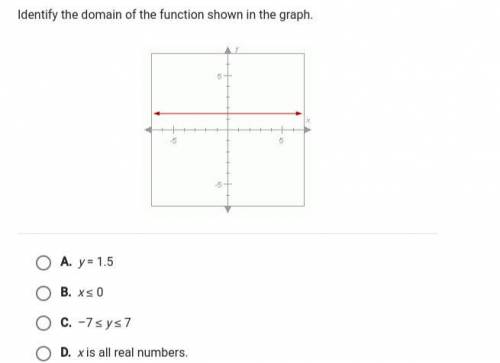 Identify the domain of the function shown in the graph. Which answer is it?