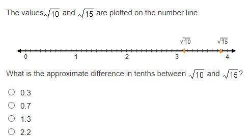 The valuesStartRoot 10 EndRoot and StartRoot 15 EndRoot are plotted on the number line.