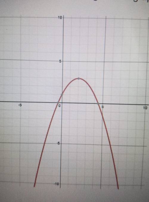 PLEASE HELP I WILL GIVE BRAINLESTTIdentify the domain and range of the graph below ​