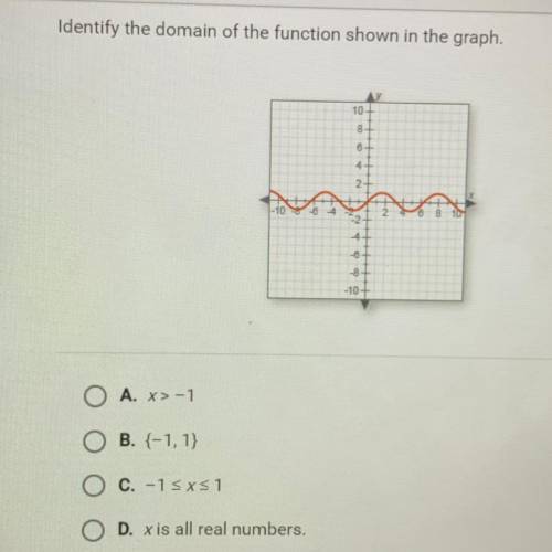 Identify the domain of the function shown in the graph