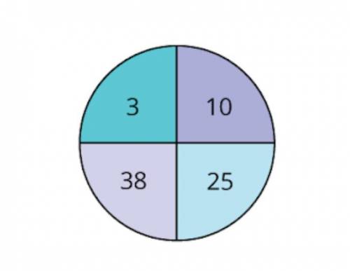 Determine each Theoretical probability using a visual model. Show your thinking.

a) Spinning 2 ti