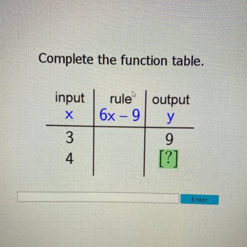 Complete the function table. i really need help please