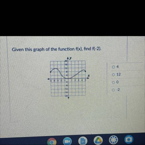 Please HELP! 
Given this graph of function f(x), find f (-2)