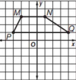 Quadrilateral MNQP has vertices as shown. If the figure is translated 4 units left and 3 units down