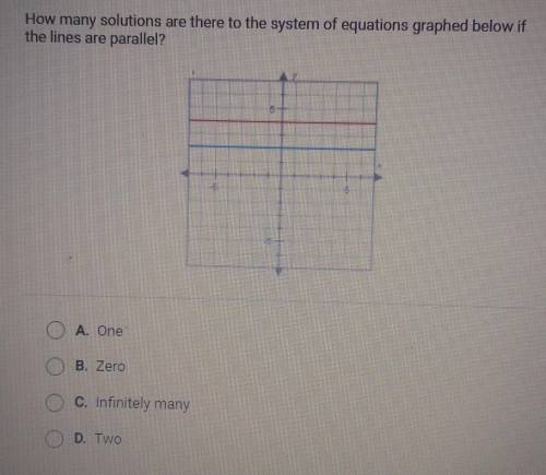How many solutions are there to the system of equations graphed below if the lines are parallel?