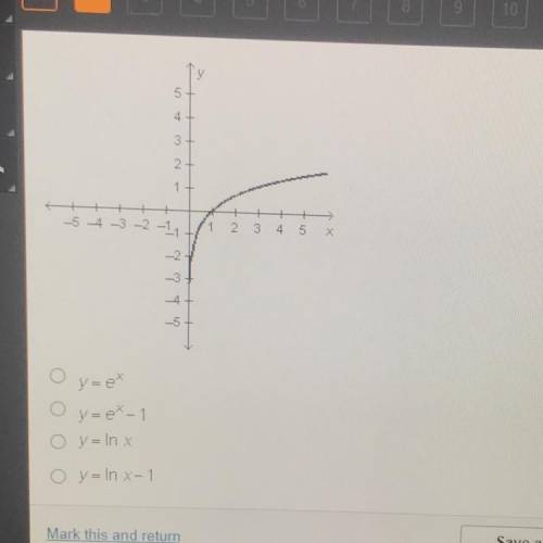 Help!!! Which equation is represented by the graph below?