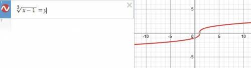What is the domain of the function y=3sqrtx-1?

-infinity
-1
0 less than or equal to x
1 less than