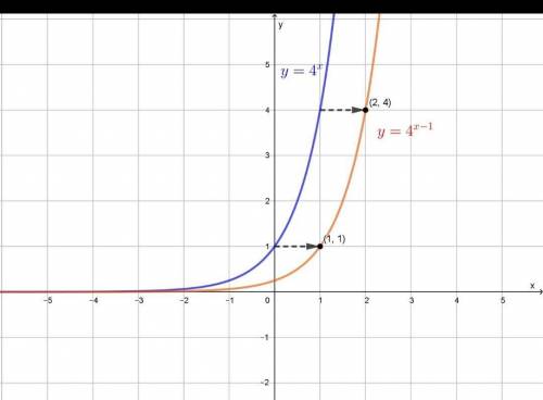 Which graph of f(x) = 1/4(4)c?