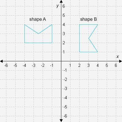 What type of transformation does shape A undergo to form shape B?