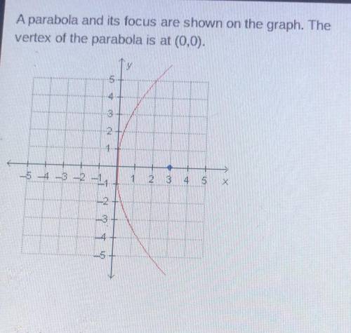 What is the equation of the directrix of the parabola?
Y=3
Y=-3
X=3
X=-3
