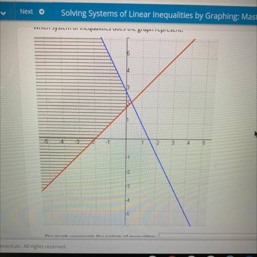 Which system of inequalities does the graph represent?