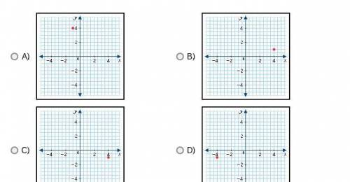 Which graph shows the point (4, -1)?
