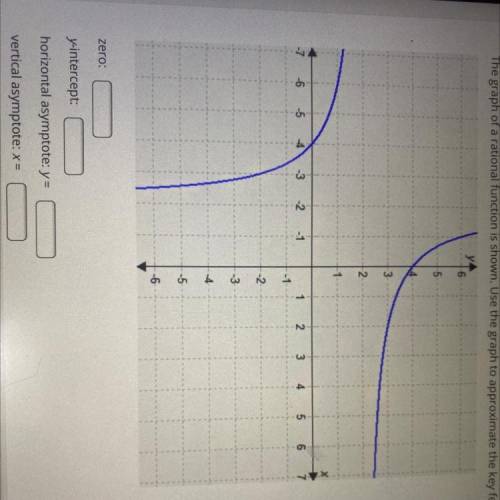 Hello. Can anyone help me?

Type the correct answer in each box. The graph of a rational function