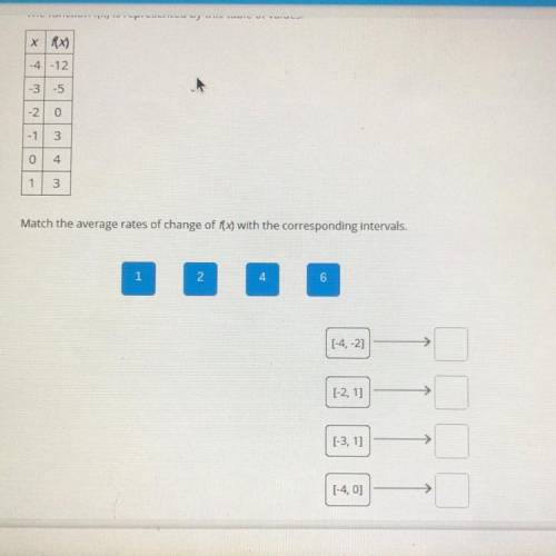 Drag the tiles to the correct boxes to complete the pairs.

The function (x) is represented by thi