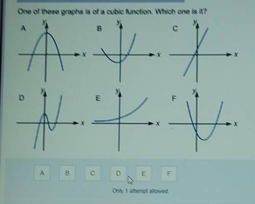 One of these graphs is of a cubic function. Which one is it? ​