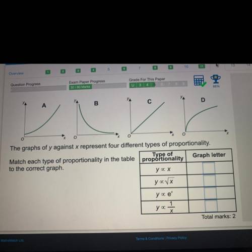 The graphs of y against x represent four different types of proportionality.

Match each type of p