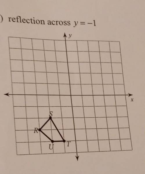 Graph the image of the figure using the transformation given.reflection across y=-1​