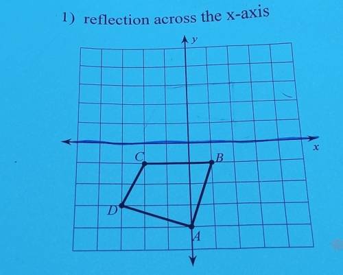 Reflection across the x-axis​