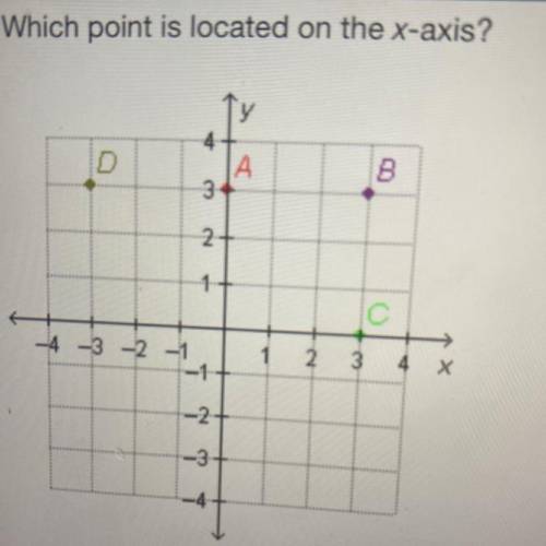 Which point is located on the x-axis?

D
4
А
3
BE
2+
1
C
-4 -3 -2 -1
-1
1
2
3
4 X
-2+
-3+
4