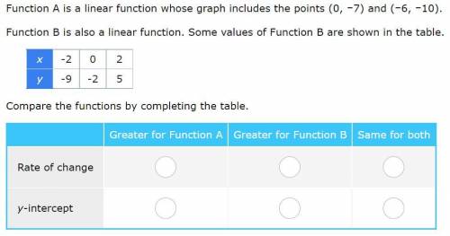 Function A is a linear function whose graph includes the points (0,–7) and (–6,–10). Function B is