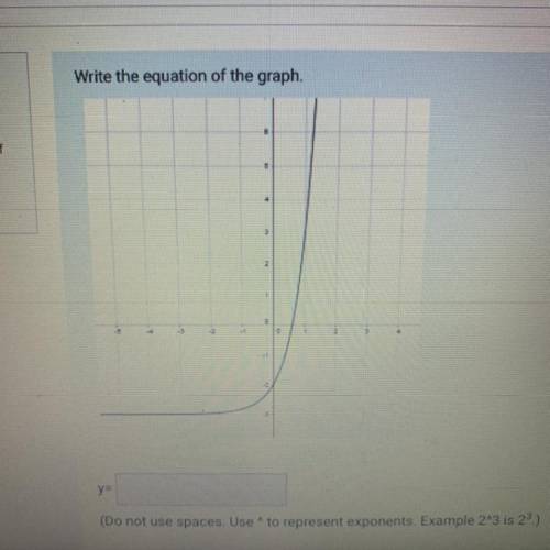 Write the equation of the graph