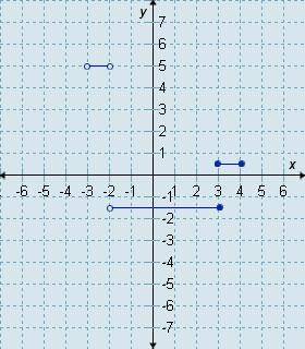 Which graph is the graph of this function?

A. 
graph A
B. 
graph B
C. 
graph C
D. 
graph D