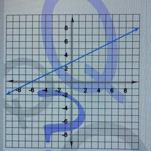 Here's a graph of a linear function. Write the equation that describes that function. Express it in