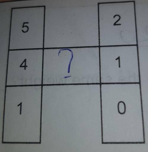 What is the answer and how do you get the answer​