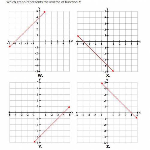 Consider this function. f(x)=x+4. Which graph represents the inverse of function f?