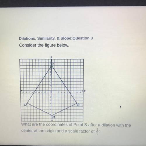 What are the coordinates of Point S after a dilation with the

center at the origin and a scale fa
