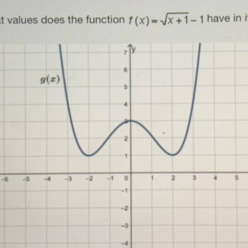 What value does the function (in image) have in its range that are not in the range of the graph of
