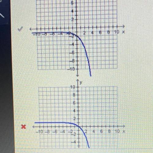 Which of the following shows the graph of y=-(2)^3 – 1?