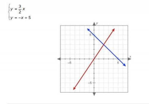 PLEASE HELP! Use the graph to solve the system of equations.

A. (-5,0)
B. (0,5)
C. (0,0)
D. (2,3)