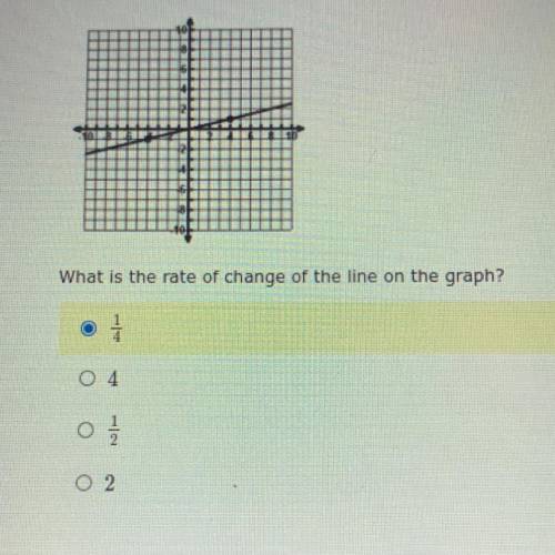What is the rate of change of the line on the graph