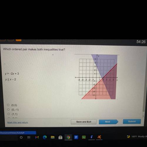 Which ordered pair makes both inequalities true?
y> - 2x + 3
ysx-2
- + -3 2-1
X