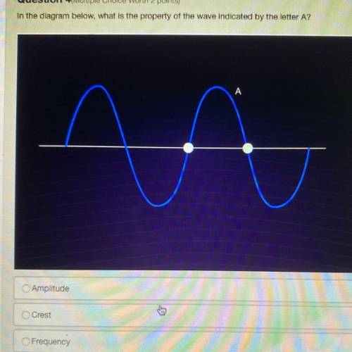 Question 4 Multiple Choice Worth 2 points)

In the diagram below, what is the property of the wave