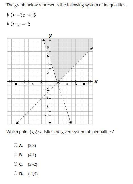 The graph below represents the following system of inequalities.