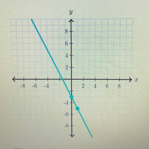 Write an equation
that represents the line.