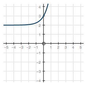 Which logarithmic graph can be used to approximate the value of y in the equation 2^y = 5?

First