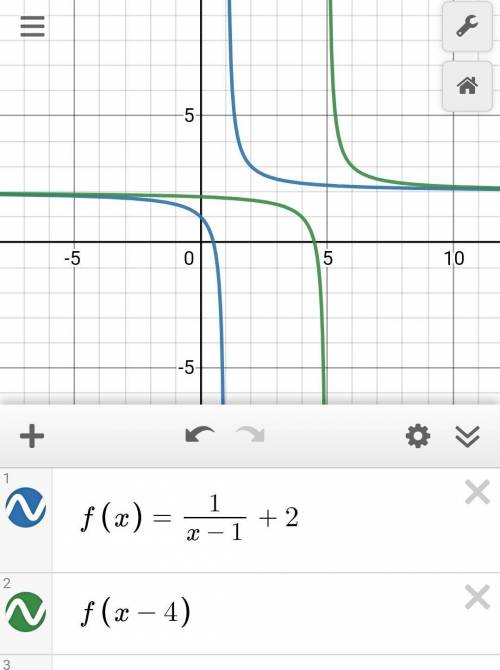 Which statement correctly describes the graph of ?