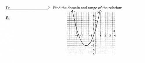 Find the domain and range of the relation.