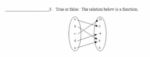True or false: The relation below is a function.