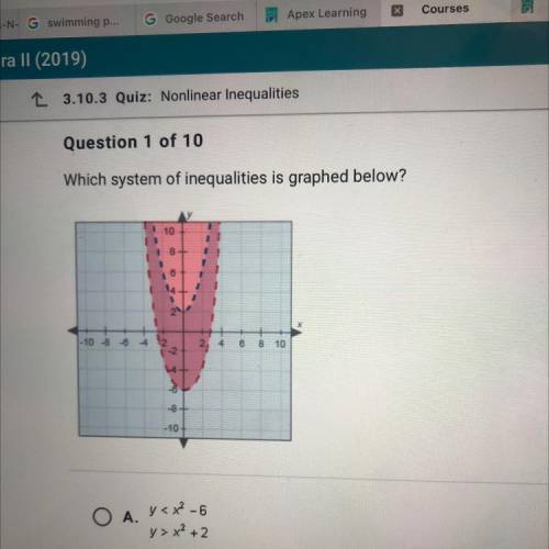 Which system of inequalities is graphed below?

-10 -8
-8
4
2, 4
6 8 10
-2
14
-8
-10
O A. Y<*-6