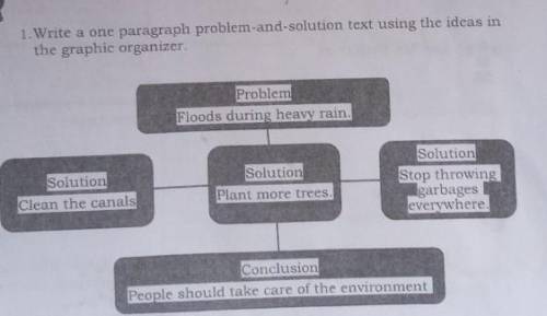 Write a one paragraph problem and Solution text using the ideas in the graphic organizer.​