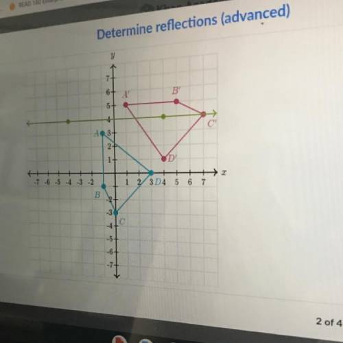 Help ASAP

Determine reflections (advanced)
Draw the line of reflection that reflects quadrilatera