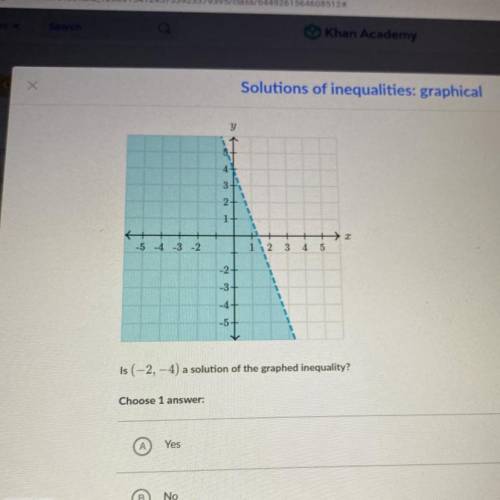 Is (-2,-4) a solution of the graphed inequality?
Choose 1 
Yes
No